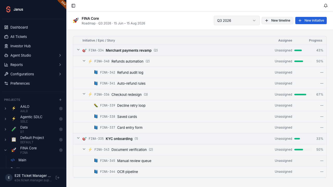 Roadmap at mixed progress